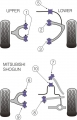 Silentbloky Powerflex Mitsubishi Shogun / Pajero Mk3 (99-06) Rear Anti Roll Bar Mounting 24mm (10)