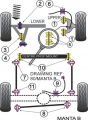 Silentbloky Powerflex Opel Manta B Front Lower Rear Bush (3)