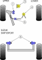 Silentbloky Powerflex Suzuki Swift Sport (07-) Rear Engine Mount Bush Insert race (4)