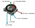 Adaptér pod olejový filtr Mocal M18 x 1.5 s termostatem - vývody 1/2"-BSP