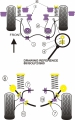 Silentbloky Powerflex VW Golf 2 4WD vč. G60/Rallye/Country Front Anti Roll Bar Eye Bolt Bush 18mm (5)