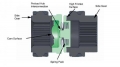 Samosvorný diferenciál Wavetrac BMW 1-Series E81 / E82 / E87 / E88 116i-120i (04-13) (168 AXLE)